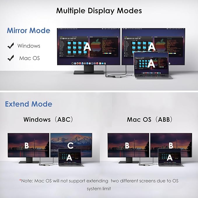 USB C to Dual HDMI Adapter, WAVLINK Dual Monitor Adapter with Dual HDMI, 87W PD for Dell XPS/HP/Lenovo/Surface/Type C Laptop/Windows System Only
