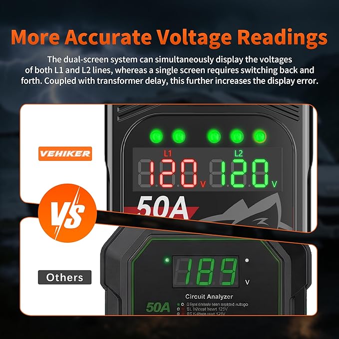 Vehiker 50 Amp RV Surge Protector, Industry-Leading 18000 Joules Power Guard, Circuit Analyzer with Real-Time Dual Voltage Display, Waterproof Cover, Ergonomic Handle, Heavy Duty RV Accessories