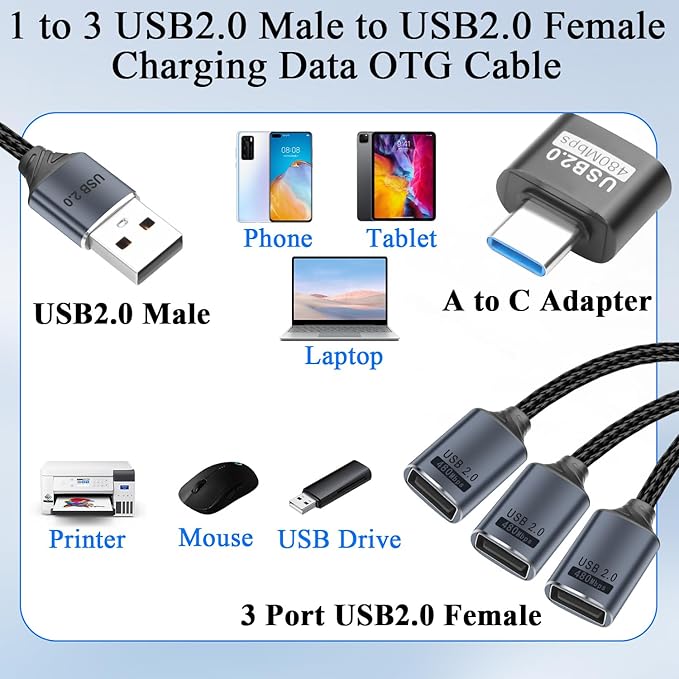 QIANRENON 3 in 1 USB 2.0 Extension Cable 1 in 3 USB 2.0 Male to 3 Female Splitter Cable, 480Mbps 5V3A, with A to C Adapter Extend to Type C Male to 3 USB Female C-able, for Charging Data Transfer OTG