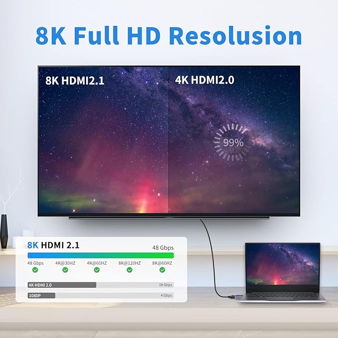 Poyiccot HDMI Extension Adapter 8K, UHD 48Gbps HDMI 2.1 Male to Female Adapter Connector Supports 8K@60Hz, 4K@120Hz, 3D HDR for Laptop,DVD,TV, Monitors,TV, PS5, 2-Pack