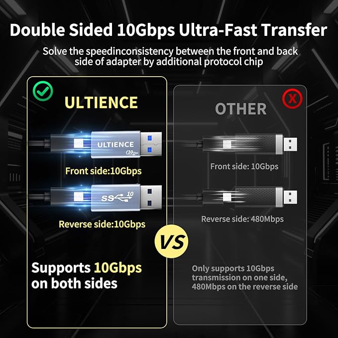 USB A to USB C Adapter [Upgraded Double-Sided 10Gbps], USB 3.2 Gen 2 Type C Female to USB Male Adapter, 60W Fast Charging for iPhone 17 Pro Max, CarPlay, iPad, S25, Laptop, Charger (2 Pack)