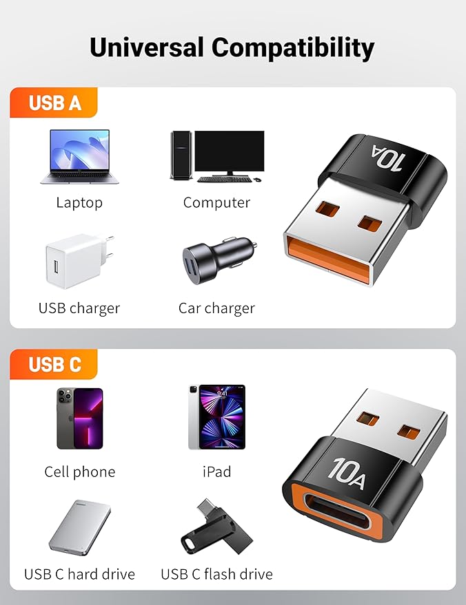 USB to USB C Adapter(5 Pack), USBC Female to USB A Male Adaptor, Type C Converter Charger for 17 Pro Max16 15, Apple Watch S11 S10 SE, AirPods 3, iPad mini Air, Samsung Galaxy S25.
