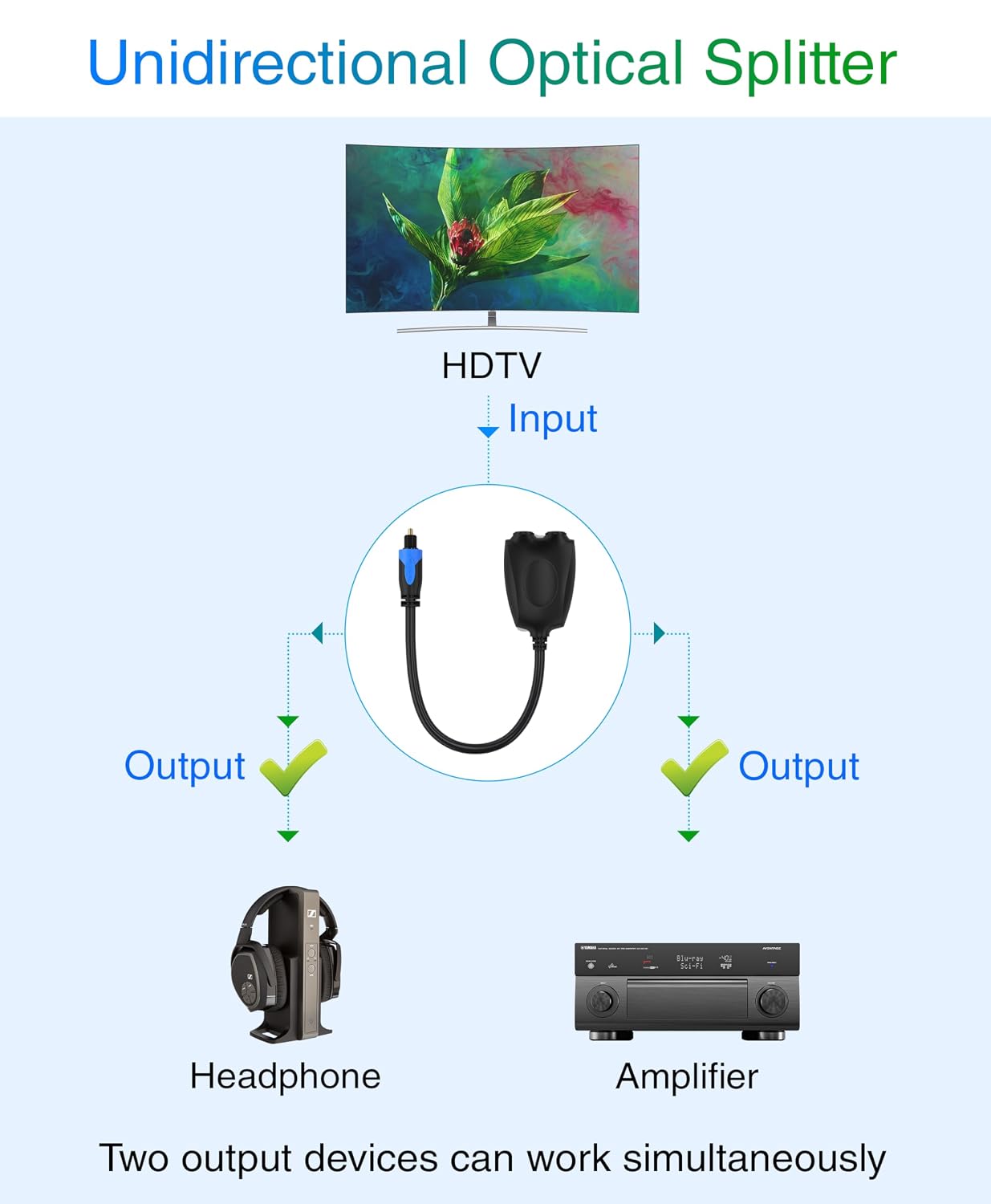 1x2 (1 2 LPCM2.0, Dolby 5.1)- BlueRigger Digital Optical Audio Splitter in Out Unidirectional Toslink Splitter, Support