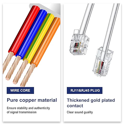 2 Pcs Phone Jack to Ethernet Cable Adapter, RJ45 to RJ11 Adapter, RJ45 8P8C Female to RJ11 6P4C Male Phone Lines for Landline Telephone Service