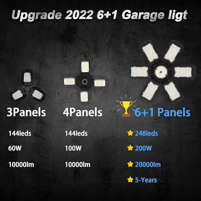 2 Pack Garage Light, 200W 20000LM 6500K LED Shop Lights, Garage Lights Ceiling Led with 6+1 Deformable Panels, Screw in E26/E27 Socket Bulb for Warehouse, Workshop, Basement, Barn Lighting