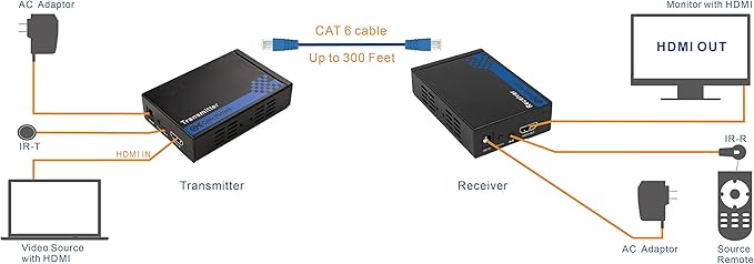 Cable Matters Wall Mount HDMI Extender with TCP/IP - Up to 300 Feet, 1080P, 1-to-Many Setup, HDMI Over Ethernet Extender (Model: 103002)