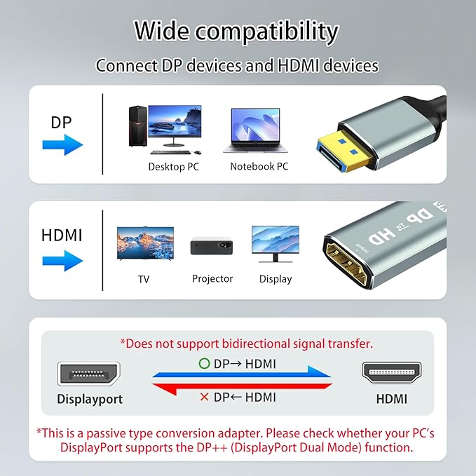 MaxRenard 4K DisplayPort to HDMI Adapter | DP1.2 to HDMI 4K 60Hz Audio-Video Sync | SR Anti-Break, Compatible with Dell HP, for HDTV/Monitor/Projector/PC (DP to HDMI Converter) 2Pcs