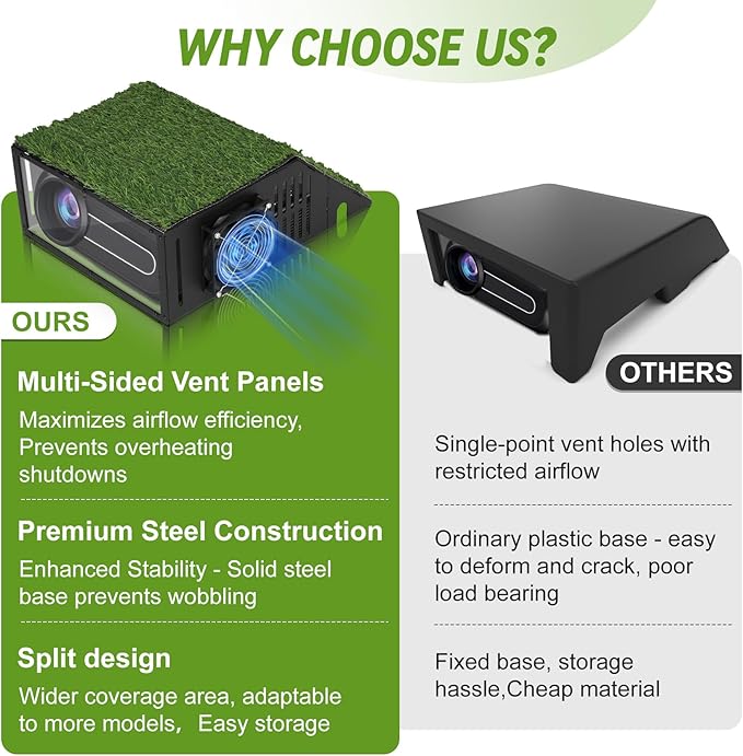 Golf Simulator Projector Cover, Floor-Mounted Projector Enclosure with Cooling Fan and Turf Cover, Durable Protection for Your Golf Simulation, Easy installation