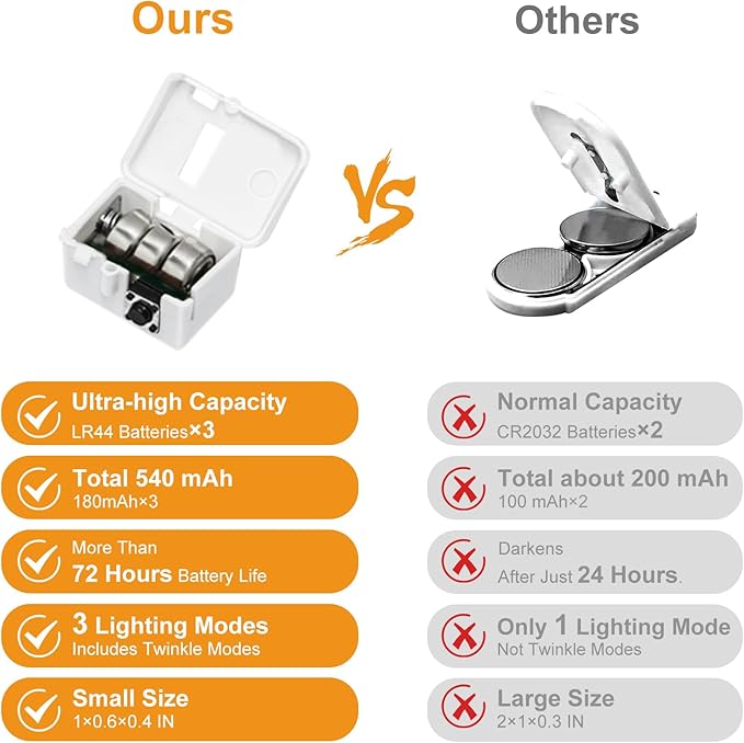 btfarm 3 Pack Fairy Lights Battery Operated 3 Modes, 7ft 20 Led Mini Twinkle Lights, Waterproof Firefly String Lights Bulk Small Silver Wire for Christmas Mason Jars Crafts Wedding Table Centerpiece