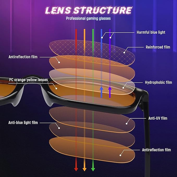 livho High Tech Blue Light Glasses - Advanced Blue Light Blocking Computer Glasses - Screen Fatigue & UV Protection