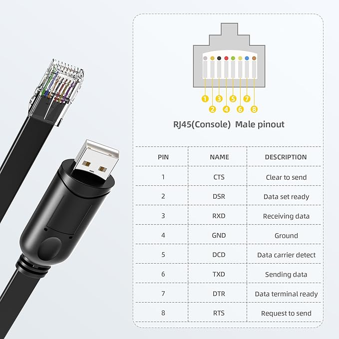 DriverGenius USB to RJ45 Serial Console Rollover Cable Adapter - Cross-Platform Compatibility for Windows 11, macOS 15, Network Management and Device Troubleshooting Tool (6FT)