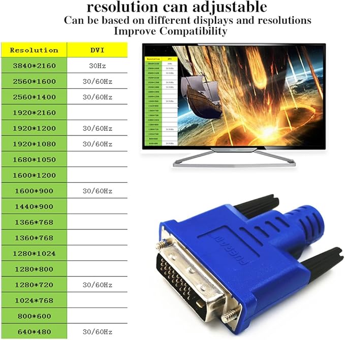 DVI Graphics Card Display GPU Detection Monitor DVI Dummy Plug Adapter Fit Headless-2560x1600@60Hz (DVI-3p)