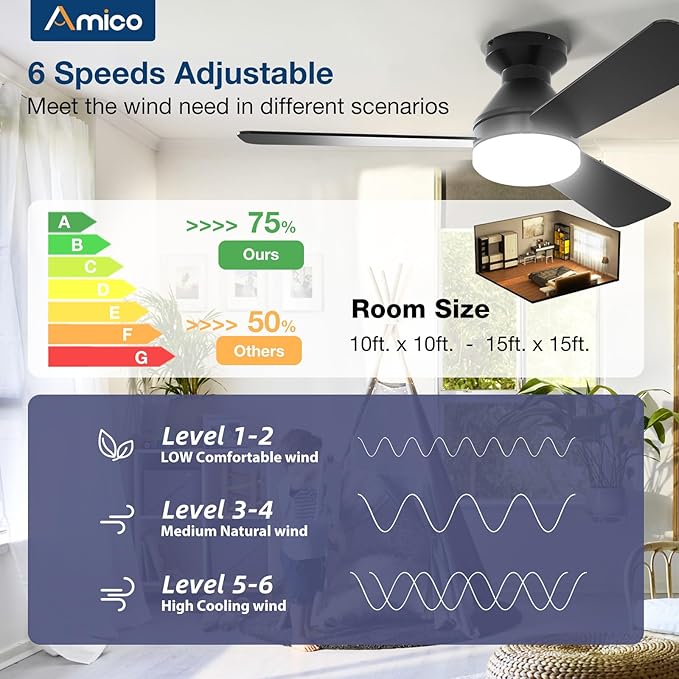 Amico Ceiling Fans with Lights, 42 inch Low Profile Ceiling fan with Light and Remote Control, Flush Mount, Reversible, 3CCT, Dimmable, Noiseless, Black Ceiling Fan for Bedroom, Indoor/Outdoor Use