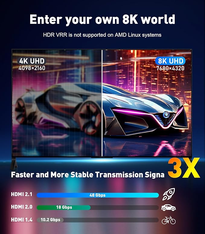 USB-C to HDMI 2.1 Adapter | 8K@60Hz,4K@144Hz,2K@165Hz High-Speed USB Type C 3.1 to HDMI 8K Converter [Thunderbolt 3/4 Compatible] for MacBook Pro/Air,iPad, Other USBC Laptops