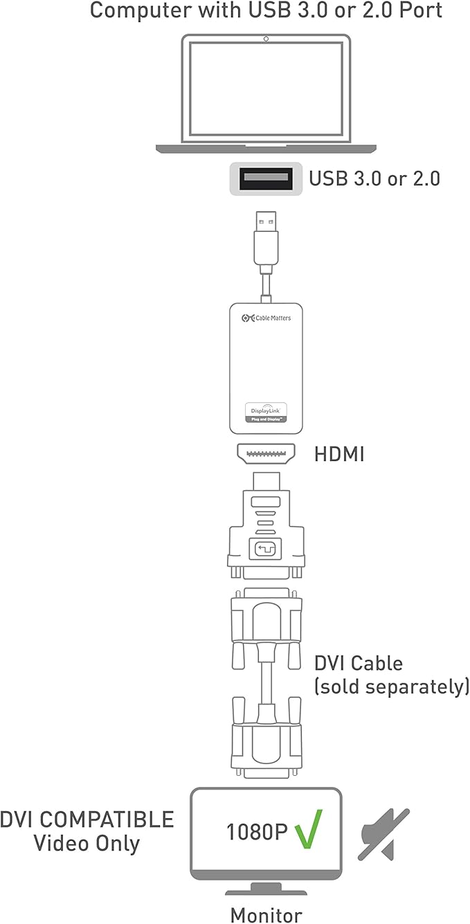 Cable Matters SuperSpeed USB 3.0 to HDMI Adapter (USB to HDMI Adapter) for Windows up to 1440p in Black
