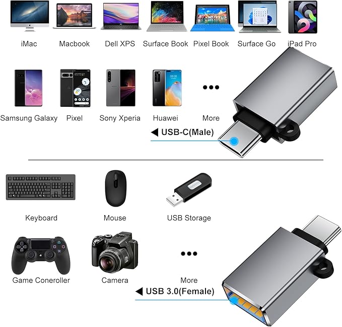 USB to USB C Adapter 4 Pack,USB C to USB A Adapter,USB-A Type C Male Female OTG Adaptor,USBA to USBC Converter for Phones,MacBook,iPad,Laptop,Tablet(Grey)