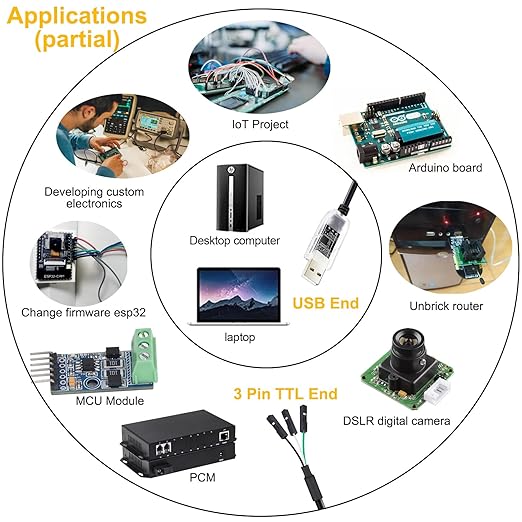 DTECH USB to TTL Serial Cable Adapter 3.3V 3 Pin FTDI Chip LED Indicators UART Debug Converter FT232RNL IC Output 3V3 Signal Level for Windows 11 10 8 7 XP MAC Linux Easy Debugging Programming, 3ft