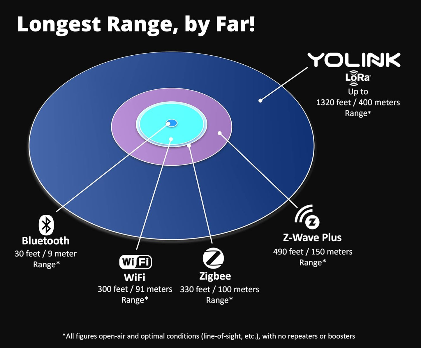 YoLink SpeakerHub, Smart Home Speaker Hub, Plays Tones/Alarms, Text-to-Speech Custom Messages, Voice Announcements,