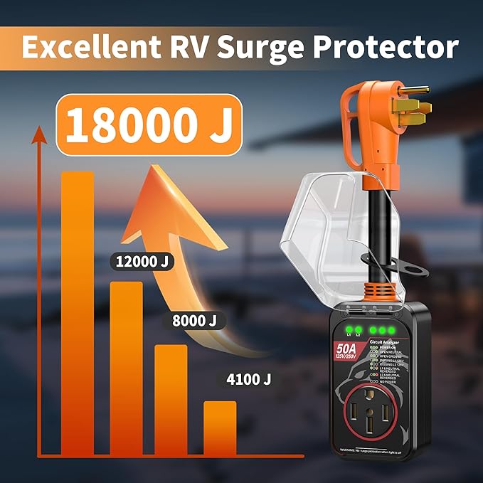 MILLIONHOME 𝟏𝟖𝟎𝟎𝟎 𝐉𝐨𝐮𝐥𝐞𝐬-RV Surge Protector 50 Amp, RV Power Surge Voltage Protection, RV Adapter Plug for Camper, Circuit Analyzer for Travel Trailers with Waterpoof Cover(Orange-Black)