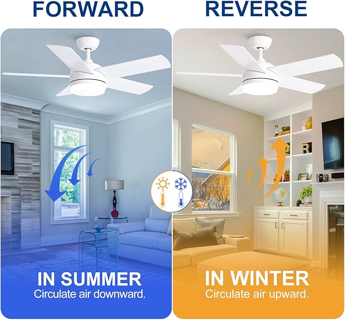 YUHAO 44 Inch White Ceiling Fan with Light and Remote Control.Noiseless,Dimmable,3CCT,6 Speeds Reversible, DC Ceiling Fans for Indoor or Covered Outdoor