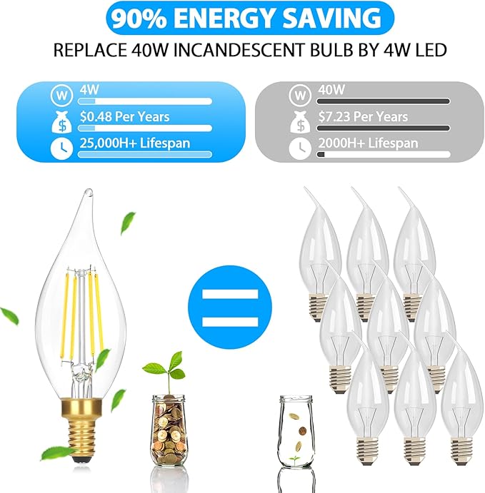 E12 LED Candelabra Bulbs 40W Equivalent, 6-Pack 4W 460LM Dimmable Candle Light, 5000K Daylight White Chandelier Bulbs, Flame Tip CA10 for Ceiling Fan, Home Decor
