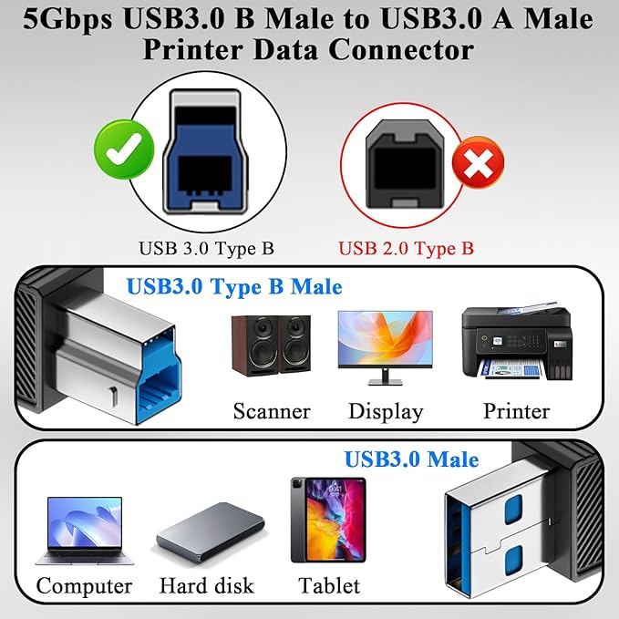 QIANRENON USB3.0 Type B to USB-3.0 Printer Adapter 5Gbps USB3.0 B Male to A Male Data Connector USB-B 3.0 to USB-A Converter, Not for Type-B 2.0, for Computer External Hard Drive Scanner, 2Pcs