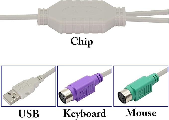 zdyCGTime 12Inch White PS/2 to USB Adapter Keyboard Mouse Converter Cable,USB Male to Dual PS2 Female Y Splitter Cable,Support Win98/ME/2000/XP/7/8/8.1,etc.(30cm/1Pack)