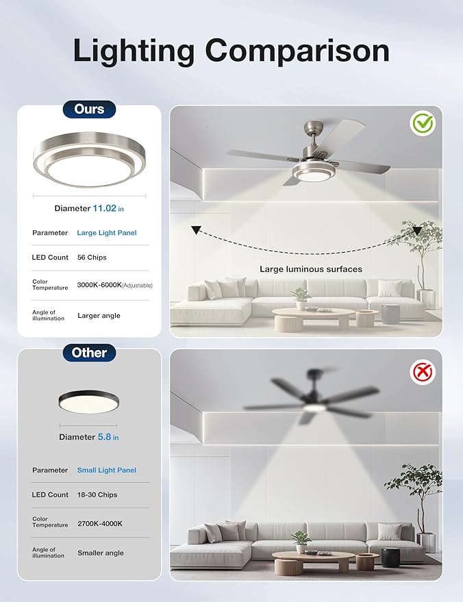 warmiplanet Ceiling Fans with Lights and Remote Control, 52 Inch, 6 Speeds Reversible DC Motor, 3 Color Dimmable Light, Timer, Noiseless, Brushed Nickel, 5 Blades, 2 Pack