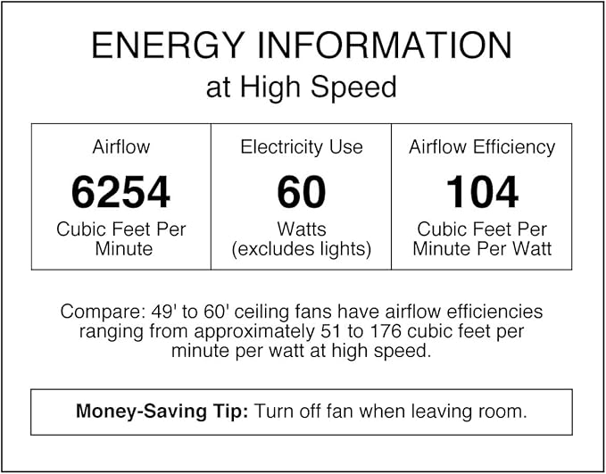 Westinghouse Westinghouse 7812700 Jax, Modern Industrial Style Ceiling Fan and Wall Control, 56 Inch, White Finish