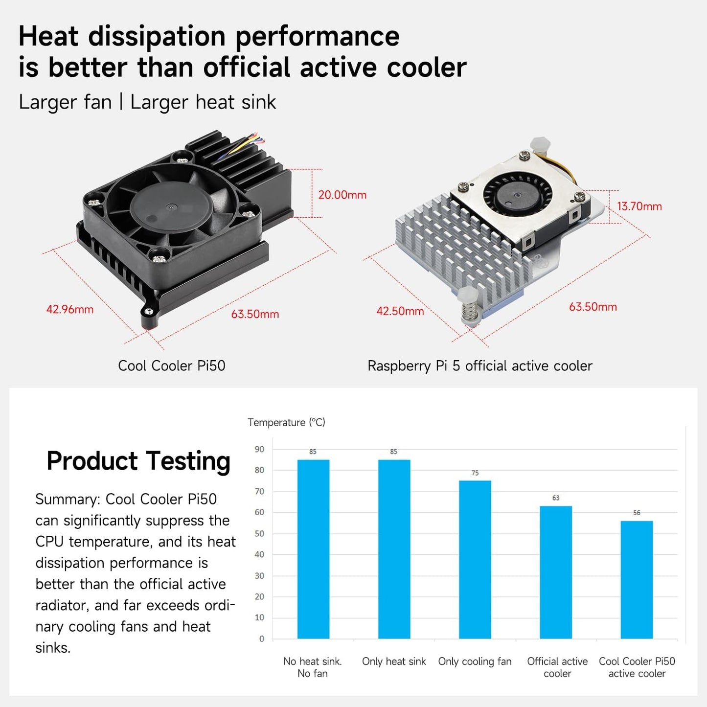 Yahboom Cooler for Raspberry Pi 5 with PWM Cooling Fan, Aluminum Heatsink, Insulation Silicone Thermal Pad