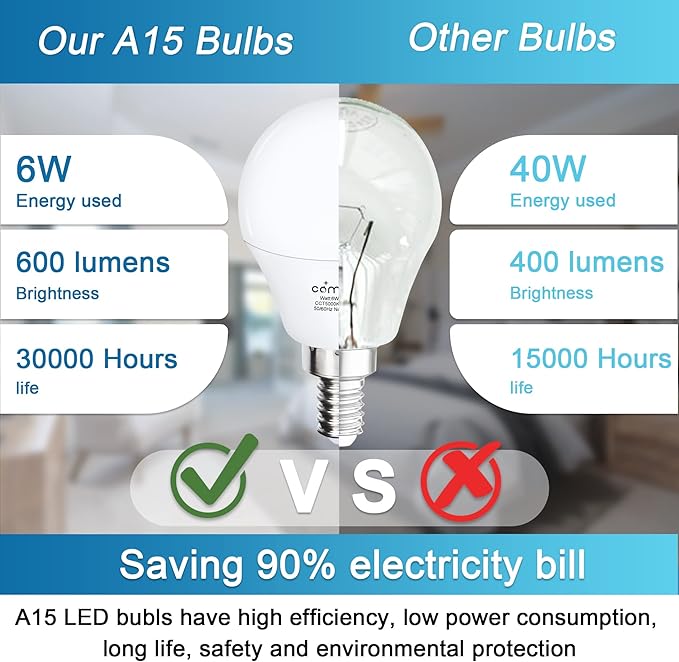 comzler Ceiling Fan Light Bulbs Candelabra LED Bulbs - 60 watt Equivalent, 5000K Daylight White Candelabra E12 Base A15 Small Light Bulbs,600lm,Non-Dimmable, Pack of 6