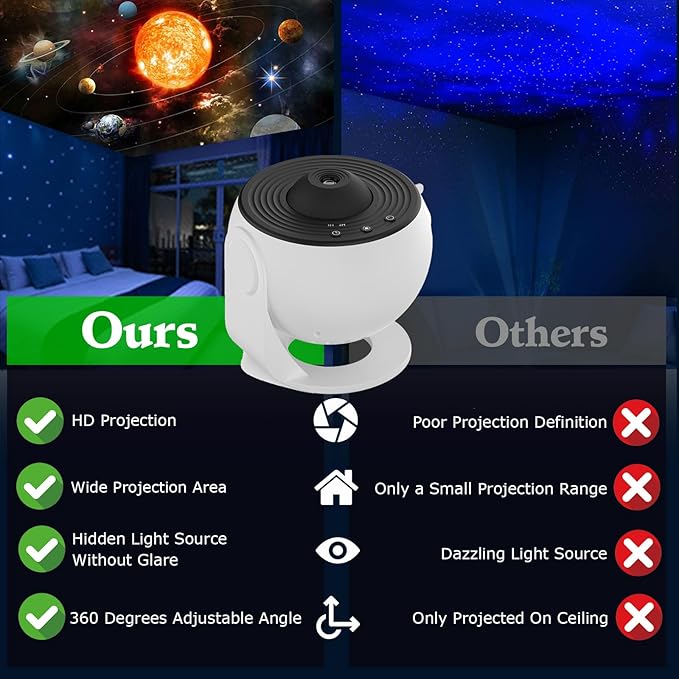 Galaxy Projector, 13 in 1 Planetarium Star Projector Realistic Starry Sky Night Light with Solar System Constellation Moon for Kids Adults Bedroom Ceiling Home Theater Living Room Decor