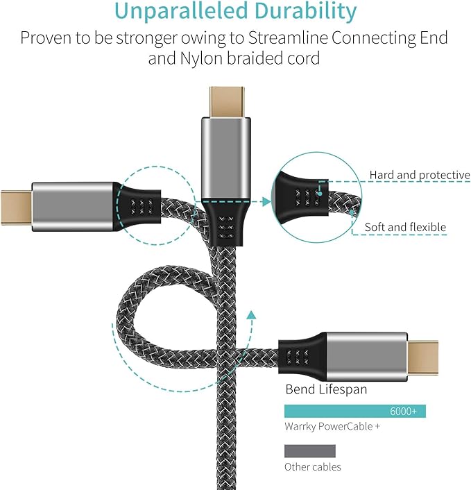 USB C to Mini Displayport (4K@60Hz), Thunderbolt 3 to Mini DisplayPort Adapter for iPhone 15/16/17 Series, M2-M4 MacBook, MacBook Air/Pro 2020-2025, Galaxy S18-S25, Steam Deack and Rog Ally