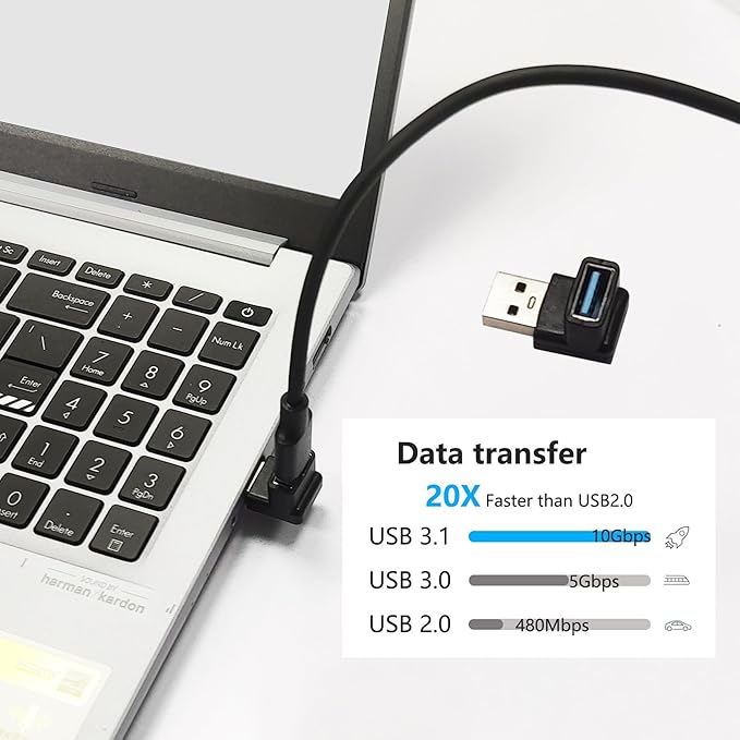 2Pcs Right Angle USB 3.2 Male to Female Adapter 10Gbps, 90 Degree USB Type A 3.1 Data Transfer Extender Connector Support 3A Fast Charging, for Computer, Laptop, Mouse, Keyboard etc - (Up Angle)