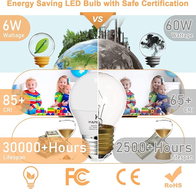 hansang E26 Appliance Light Bulb, 3000K Soft White, 60 Watt Equivalent Small Light Bulb, E26 LED Bulb for Ceiling Fan, A15 Light Bulb, 600lm 120V, CRI85+, Eye Protection, 120V, Non-Dimmable 6 Pack