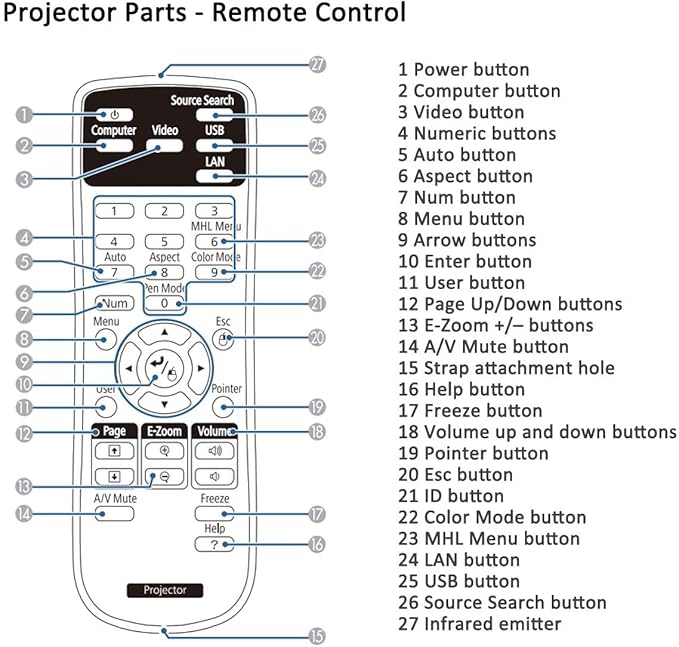 Projector Remote Control for Epson 2181788 PowerLite 585W 575W 535W 108 109W 530 570 580 1930 1935 Home Cinema 1060 1040 660 BrightLink 585Wi 575Wi S39 VS250 VS350 VS230 VS330 EX5230 Remote