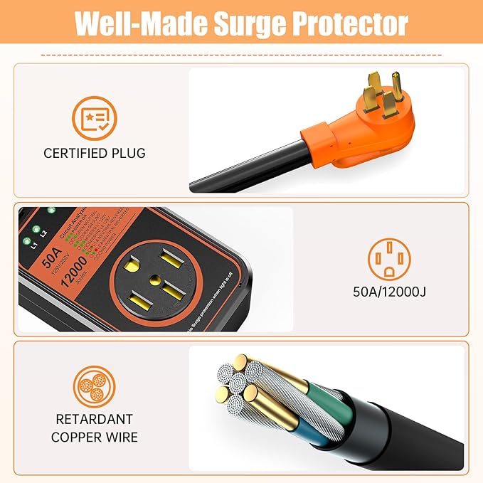 MILLIONHOME RV Surge Protector 50 Amp, 𝟐𝟎𝟐𝟔 𝐍𝐞𝐰 𝐔𝐩𝐠𝐫𝐚𝐝𝐞𝐝 Voltage Protection RV Power Surge Protectors Waterproof, RV Adapter Plug for Camper, Circuit Analyzer for Travel Trailers