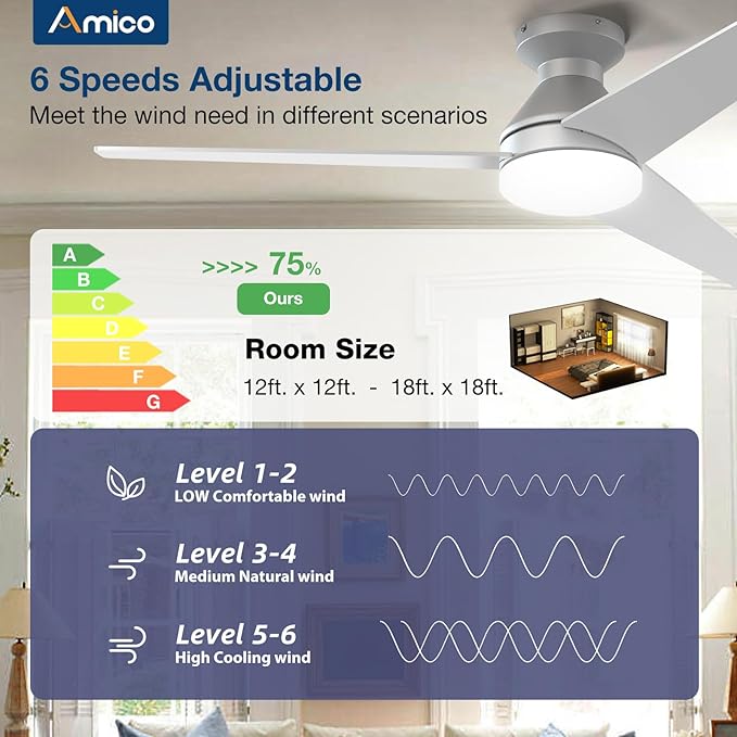 Amico Ceiling Fans with Lights, 52 inch Low Profile Ceiling Fan with Light and Remote Control, Flush Mount, Reversible, 3CCT, Dimmable, Noiseless, Silver Ceiling Fan for Bedroom, Indoor/Outdoor Use