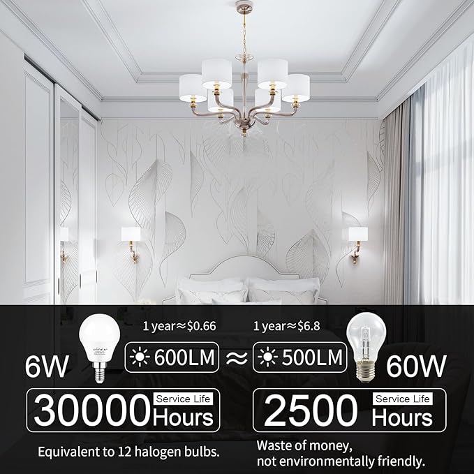 comzler 8 Pack LED Light Bulbs, 6000K Cool White Daylight 60 watt Equivalent A15 Ceiling Fan Bulbs, E12 Base Candelabra Small Light Bulbs, 600lm, Non-Dimmable