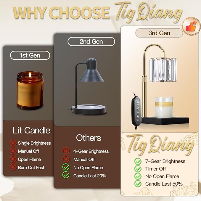 Candle Warmer Lamp, Wax Warmer Candle Lamp Timer & Dimmer 7-Levels, Compatible Most Jar Candles, Top Melting, Cystal Candle Heater Lamp for Scented Wax, Elegant Home Decoration, Black