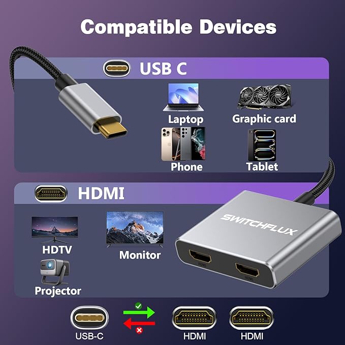 USB C to Dual HDMI Adapter, 4K@60Hz Dual Monitor Adapter for Extended & Mirror Display, HDMI Splitter Compatible with MacBook Pro/Air, Dell, HP, and Lenovo laptops