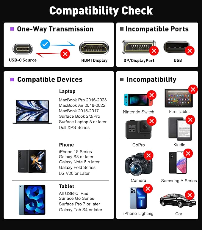 USB-C to HDMI 2.1 Adapter | 8K@60Hz,4K@144Hz,2K@165Hz High-Speed USB Type C 3.1 to HDMI 8K Converter [Thunderbolt 3/4 Compatible] for MacBook Pro/Air,iPad, Other USBC Laptops