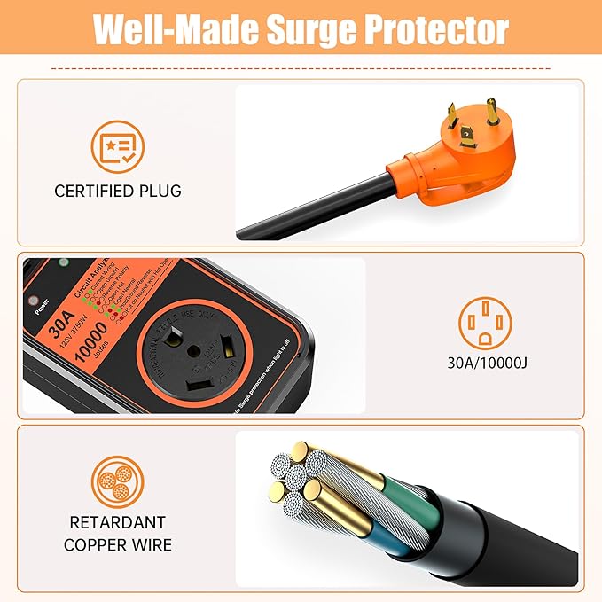 MILLIONHOME RV Surge Protector 30 Amp, 𝟐𝟎𝟐𝟔 𝐍𝐞𝐰 𝐔𝐩𝐠𝐫𝐚𝐝𝐞𝐝 Voltage Protection RV Power Surge Protectors Waterproof, RV Adapter Plug for Camper, Circuit Analyzer for Travel Trailers
