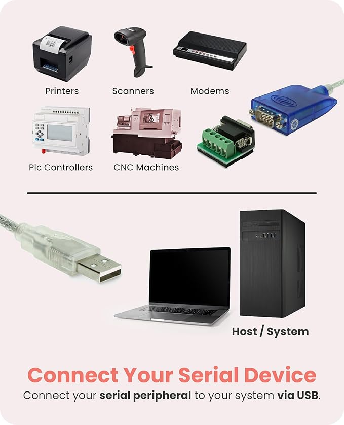 Gearmo USB to RS-485/422 Serial Adapter with FTDI Chipset, LED Indicators, 5ft Cable, ESD Protection, Supports Windows 11/10/8.1/8/7, Linux, MacOS X 10.6 and Above