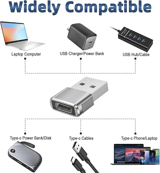 Herfair USB C Female to USB Male Adapter 5-Pack Type C to USB A Converter for Charging/Data Compatible with iPhone 15 Plus/Pro Max,iPad Pro/Air 4/Mini 6,Galaxy S24/S23/S22/S21,More (Silver)