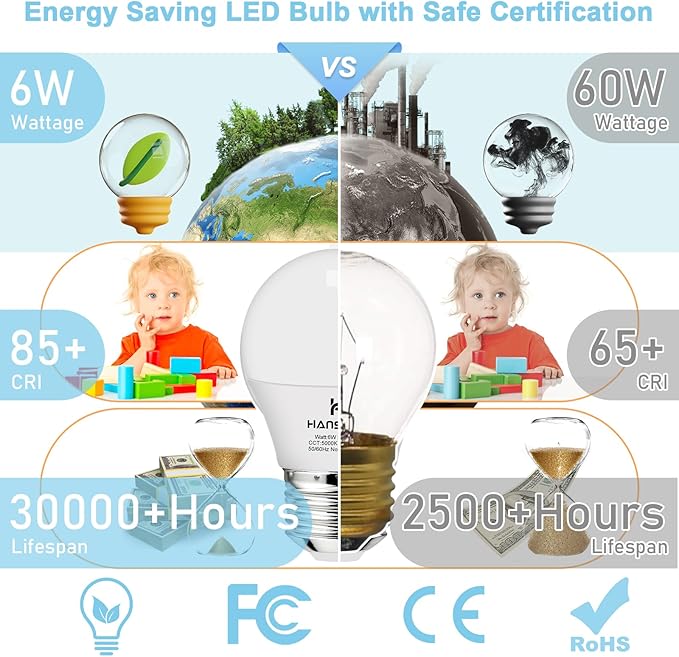 hansang A15 LED E26 Small Light Bulb, Daylight 5000K, 60Watt Equivalent Ceiling Fan Light Bulbs, E26 Standard Base Appliance Light Bulb, 600 Lumen, CRI85+, Eye Protection, 120V, Non-Dimmable 6 Pack