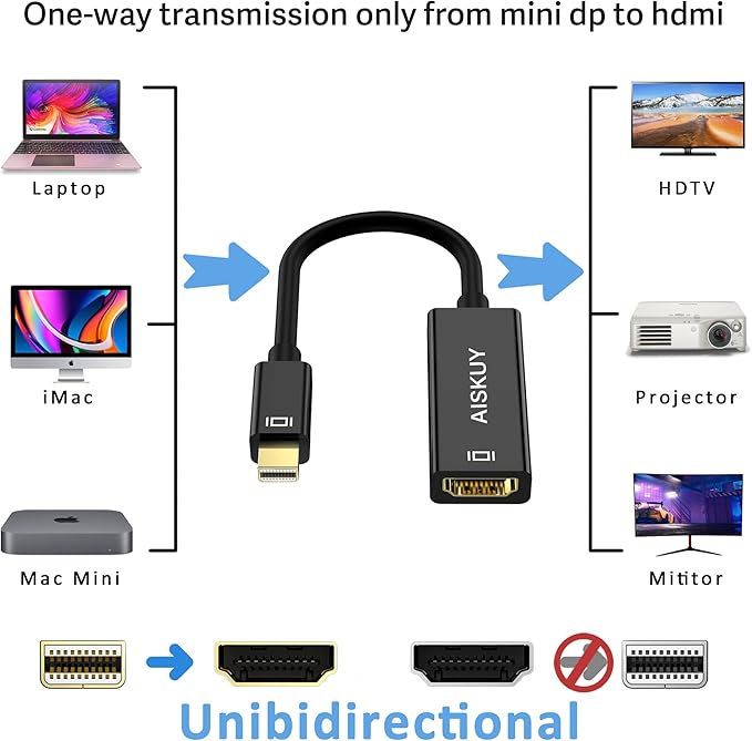 Mini Displayport to HDMI Adapter, 4k Mini DP(Thunderbolt 2) Male to HDMI Female Converter for MacBook Air/Pro, Surface, ThinkPad, Monitor, Projector.
