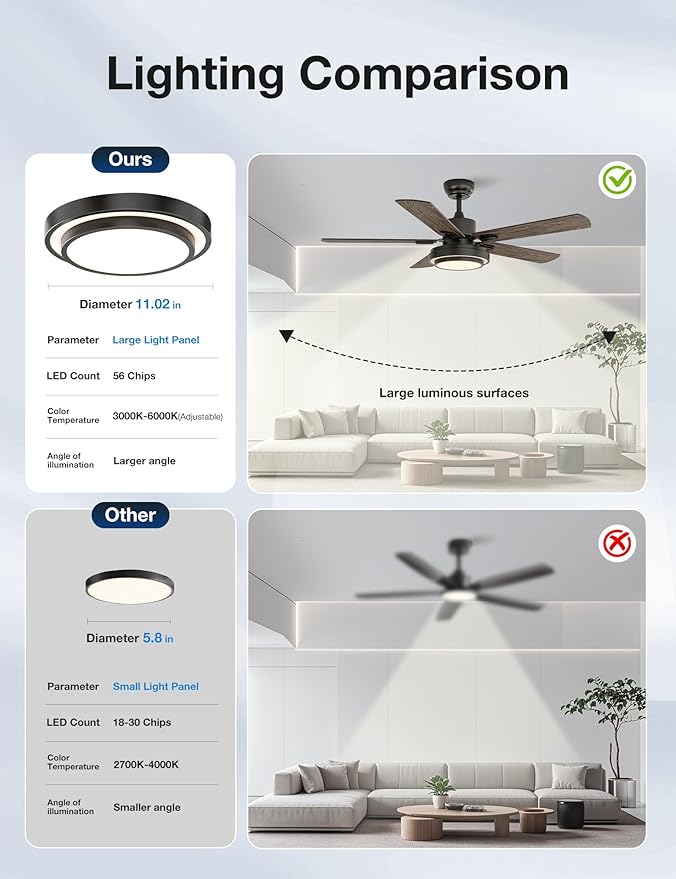 warmiplanet Ceiling Fans with Lights and Remote Control, 52 Inch, 6 Speeds Reversible DC Motor, 3 Color Dimmable Light, Timer, Noiseless, Black, 5 Blades, 2 Pack