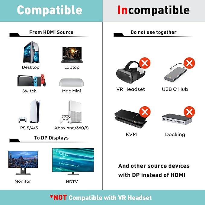HDMI to DisplayPort Adapter (4K 60Hz,1080p 120Hz) Uni-Directional Only, HDMI (Source) to DP (Display) Converter Male to Female for Laptop,AMD,NVIDIA,PS5,Xbox and More - 1 Pack