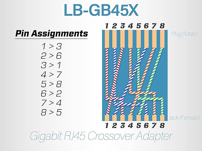 Networx Gigabit Ethernet Crossover Adapter - RJ45 Male to Female - Converts Patch Cable to Crossover for Peer-to-Peer and Switch Uplinks